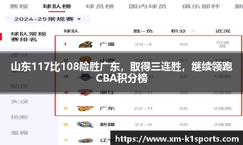 山东117比108险胜广东，取得三连胜，继续领跑CBA积分榜
